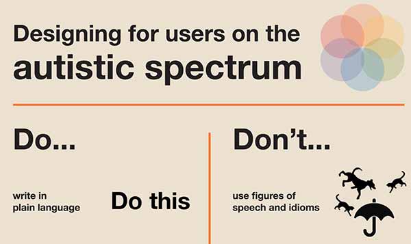 Designing for autism. Do use plain language. Don't use figures of speech or idioms.