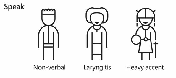 Permanent, temporary and situational examples for a speech impairment. Non-verbal, laryngitis and heavy accent.